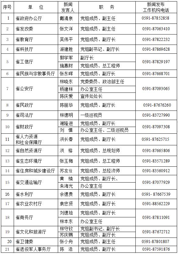 2024年福建省新聞發言人名錄