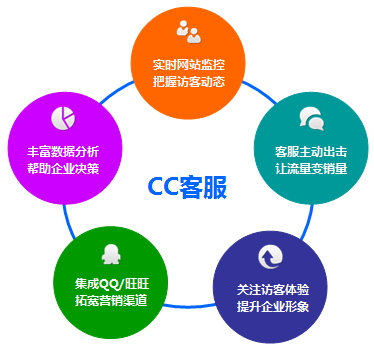 CC線上客服系統