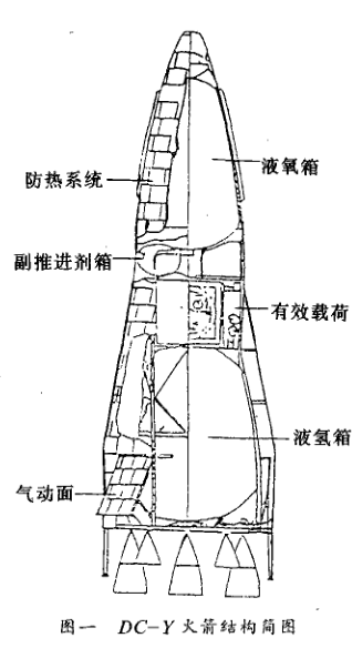 單級入軌火箭