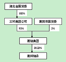 襄陽軸承