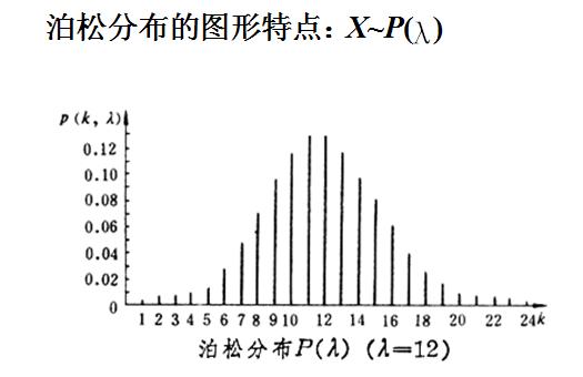 隨機事件序列