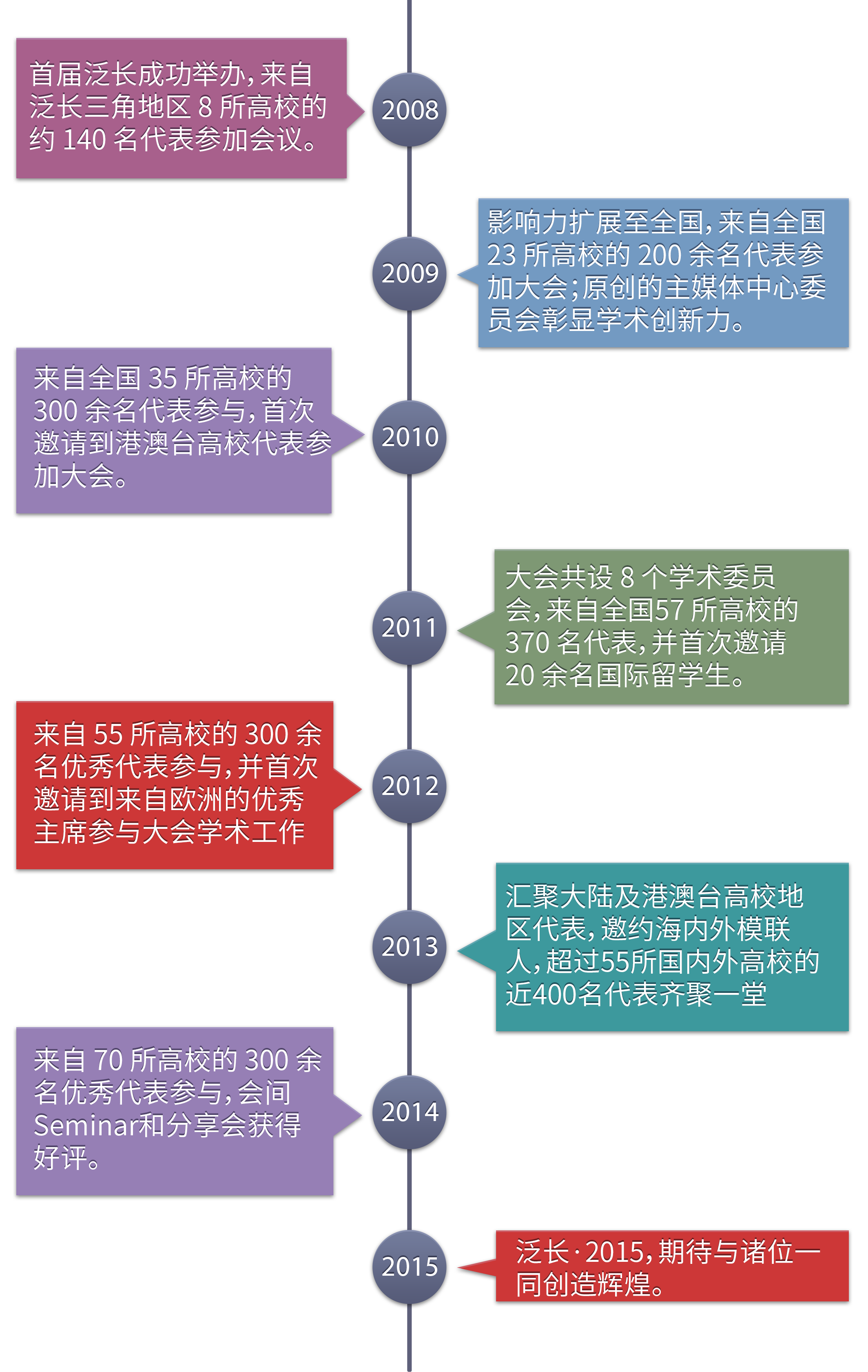 浙江大學泛長三角地區模擬聯合國大會