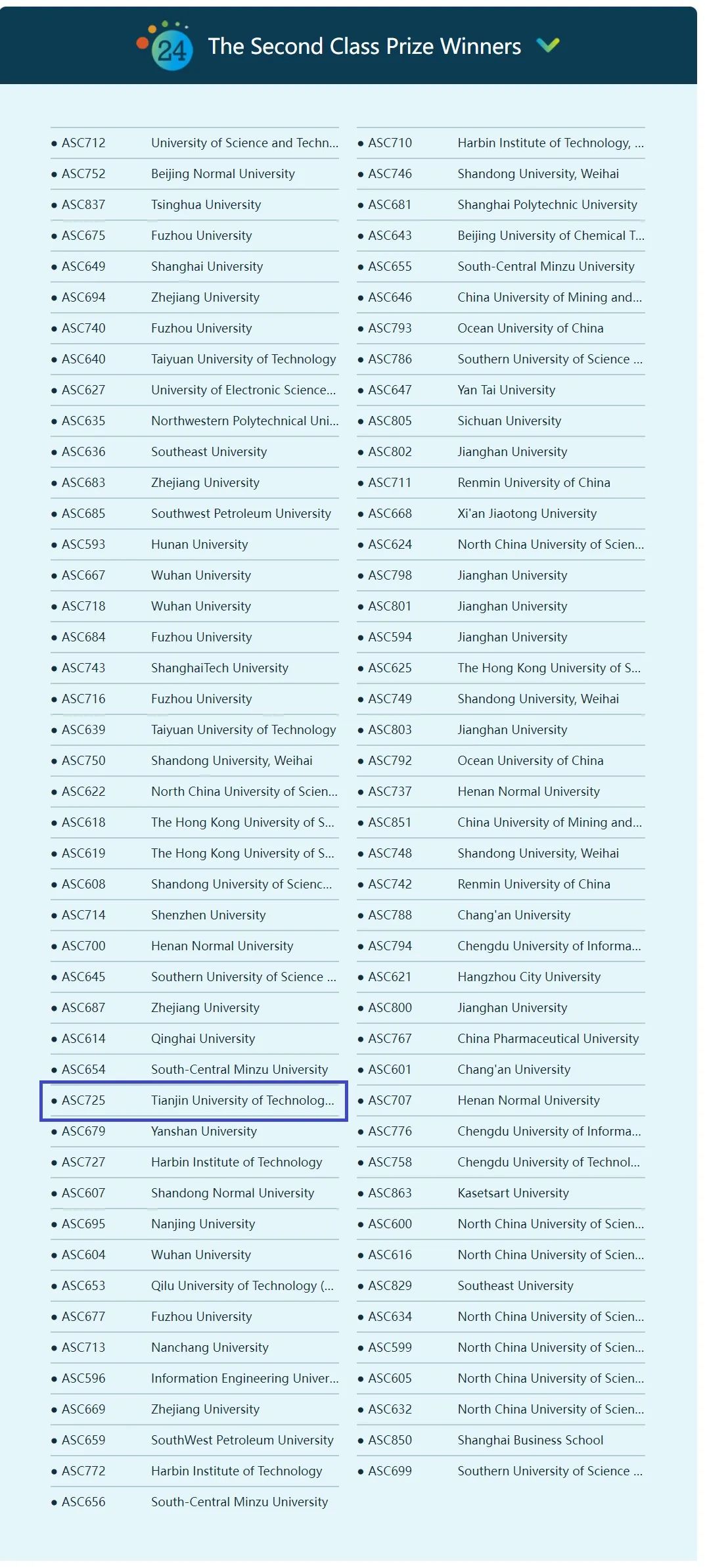 2024世界大學生超級計算機競賽