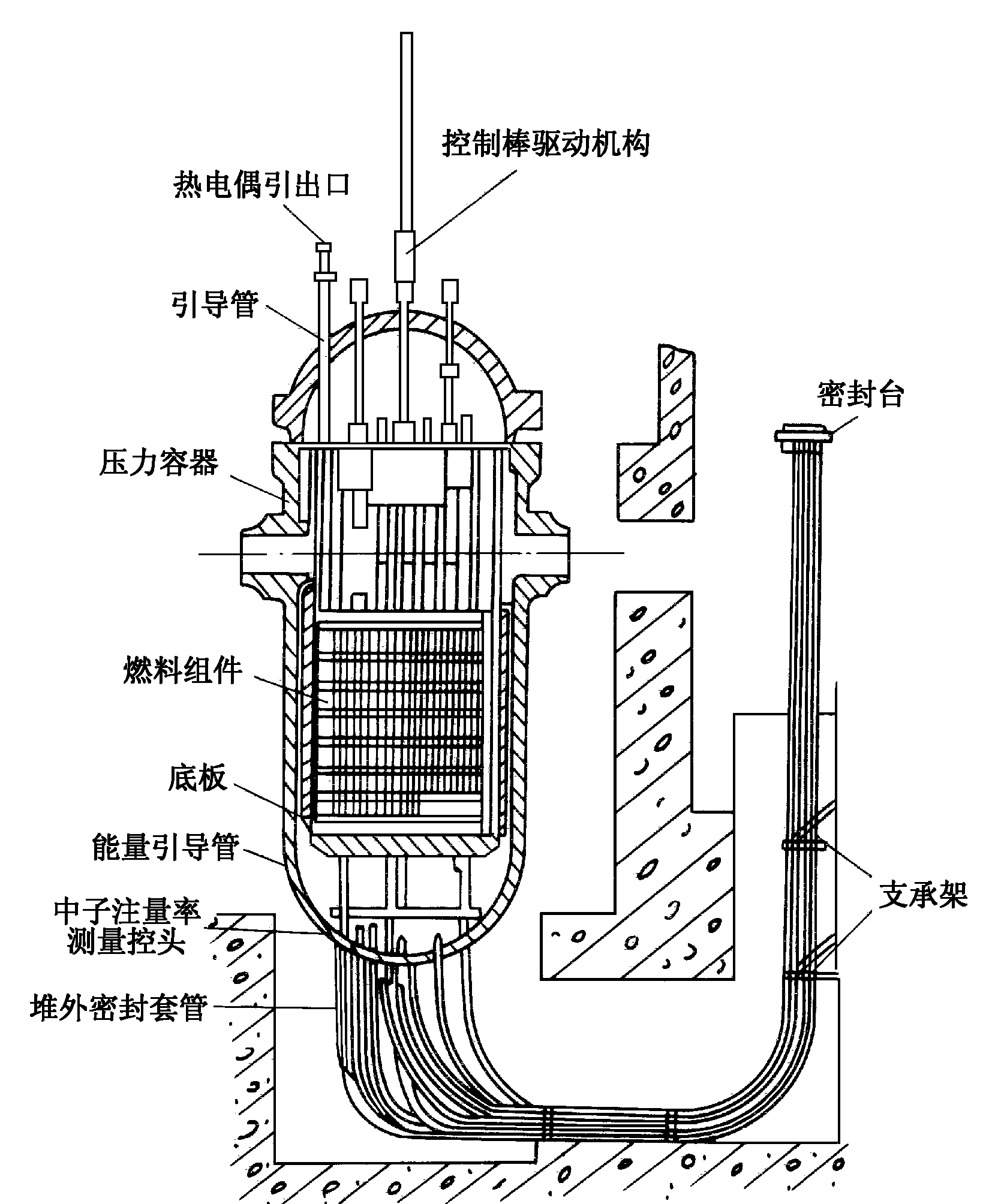 堆芯測量系統布置圖