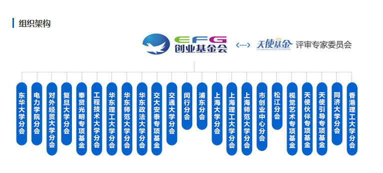 上海市大學生科技創業基金會