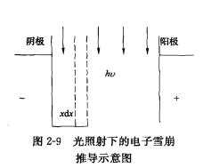 湯生放電理論