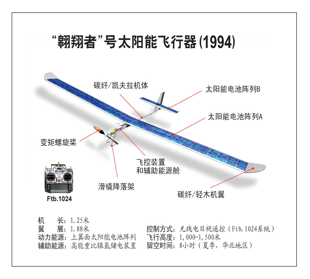 “翱翔者”號構造和性能數據摘要