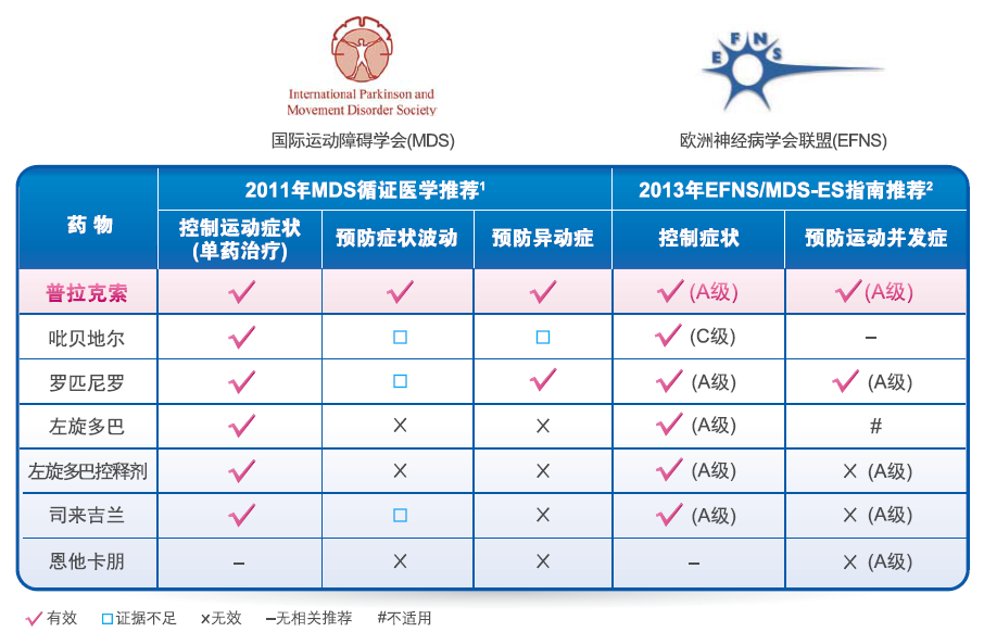 鹽酸普拉克索速釋片