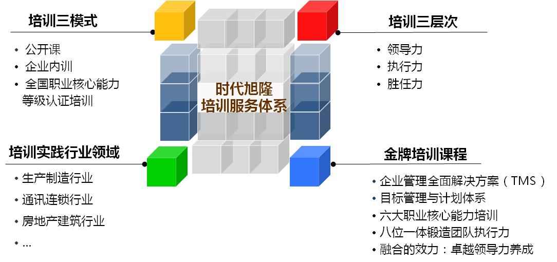 時代旭隆培訓服務體系