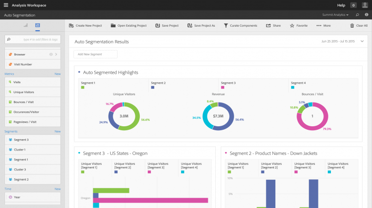 Adobe Analytics