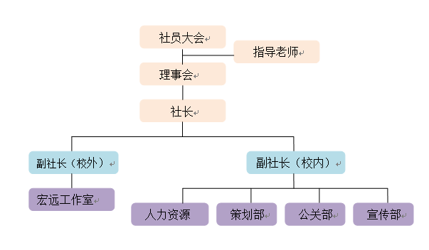 宏遠人力資源社