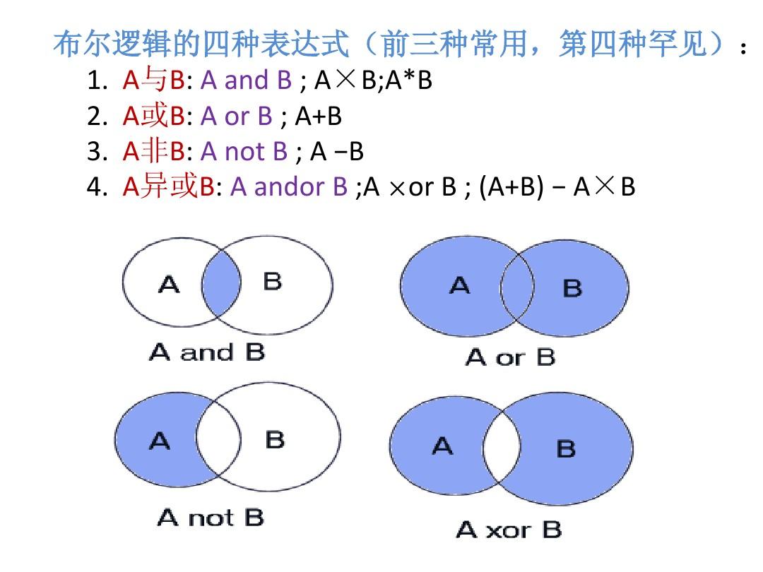 布爾邏輯檢索