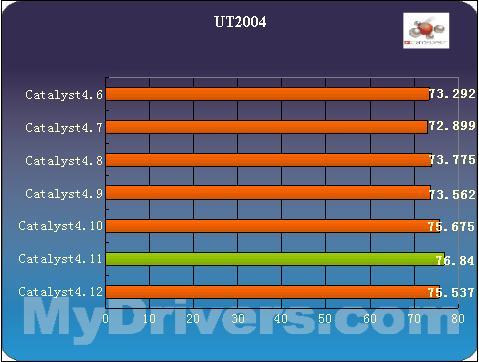 ATi冶天催化劑驅動v7.1