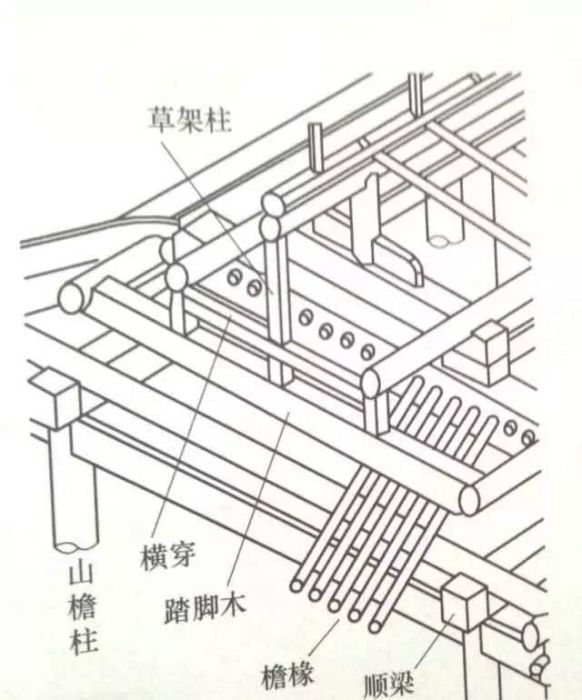 順梁