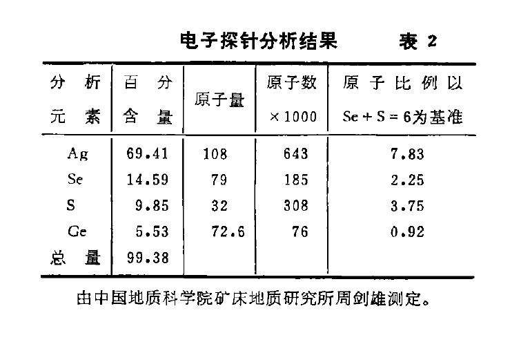 表2