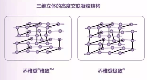 三維立體結構