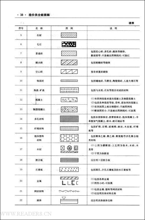 資料員全能圖解