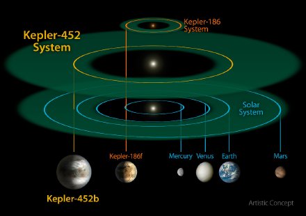 Kepler-452 b