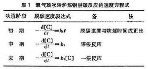 冶金過程動力學