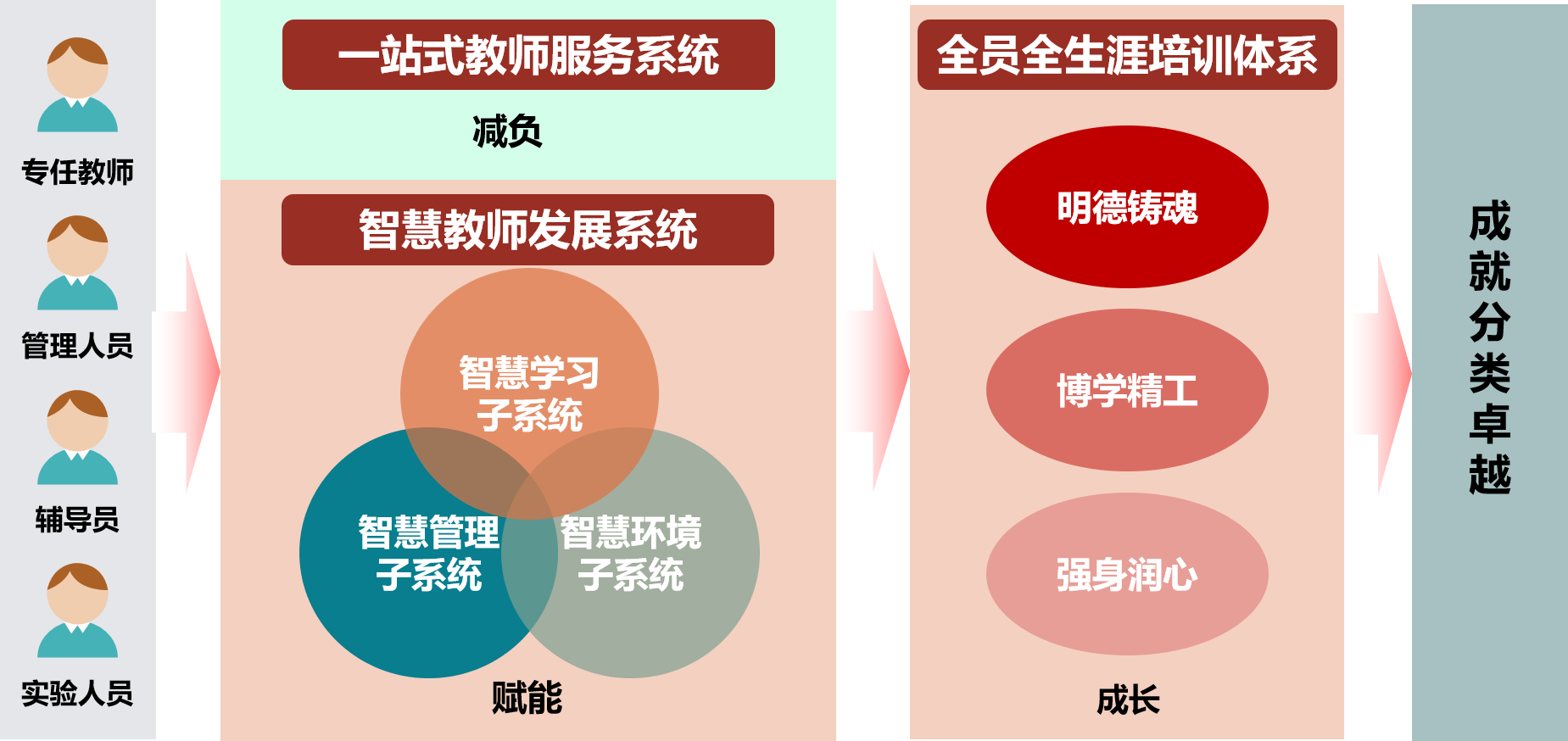 北京理工大學教師發展中心