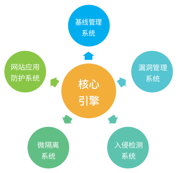 優炫作業系統安全增強系統