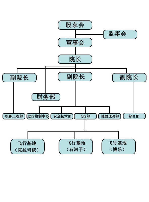 中國民航大學新疆天翔航空學院