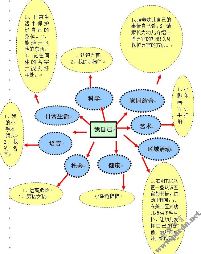 主題探究學習