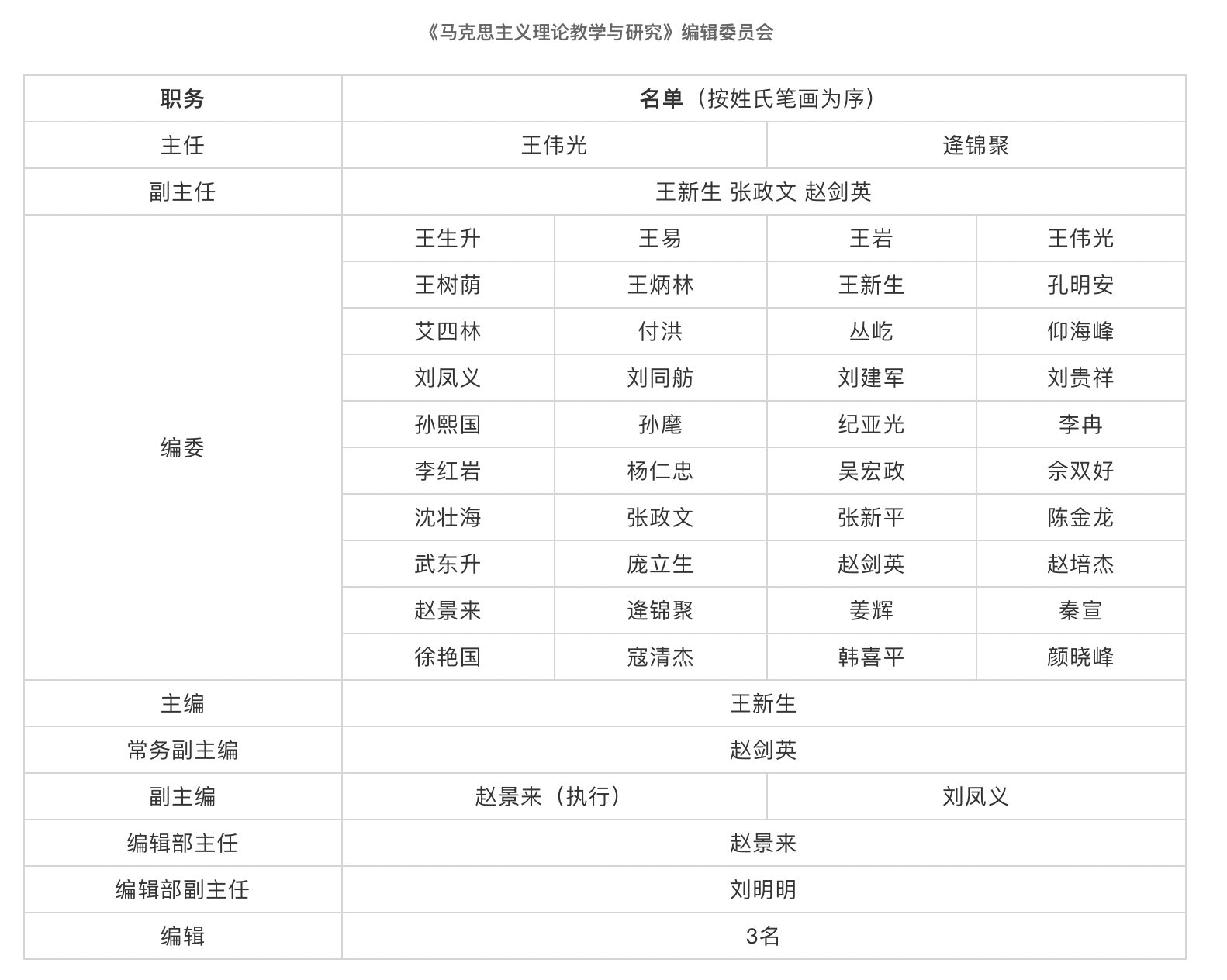 馬克思主義理論教學與研究(南開大學主辦的學術期刊)