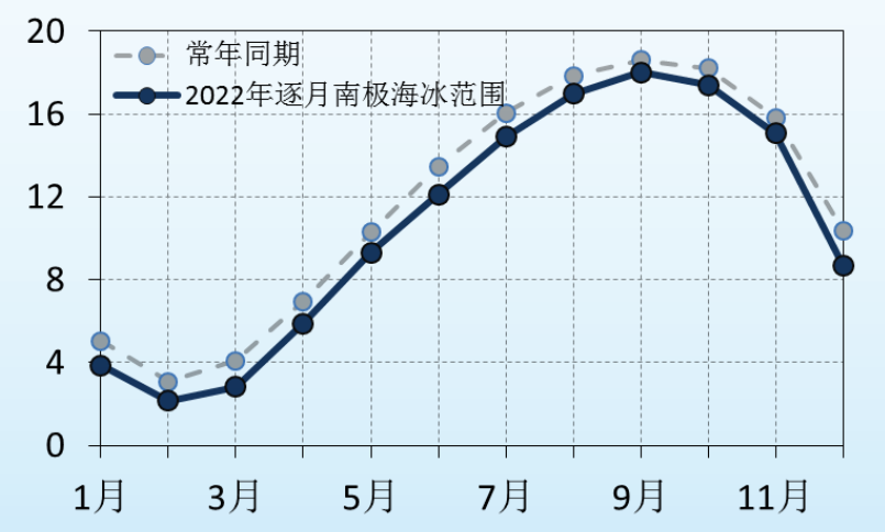 全球氣候狀況報告(2022)