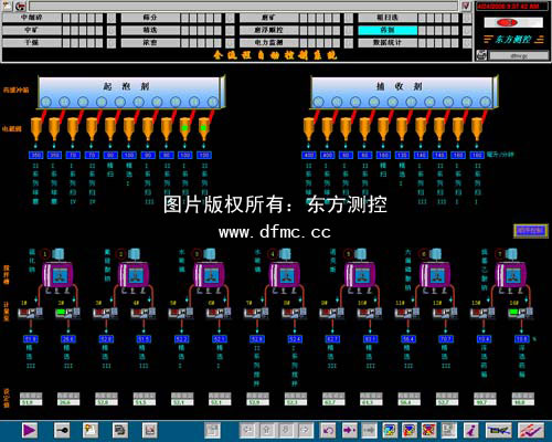 選礦全流程自動化控制系統