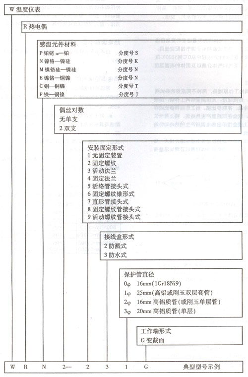 錐形熱電偶