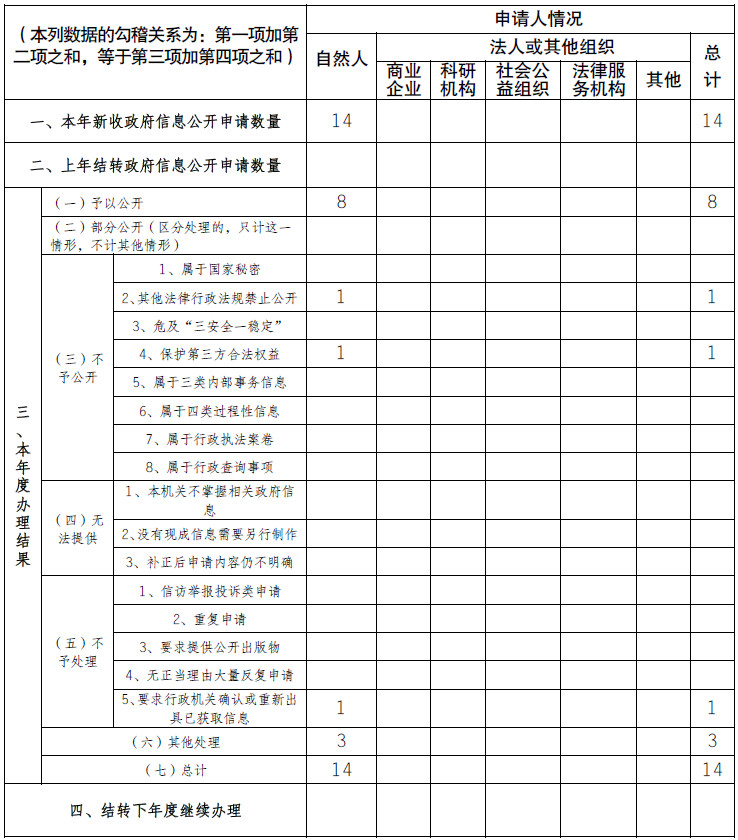 江蘇省科學技術廳 2019年政府信息公開工作年度報告
