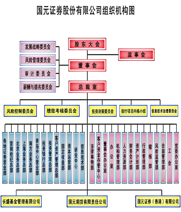 組織機構