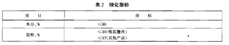 綠色食品：魚糜製品