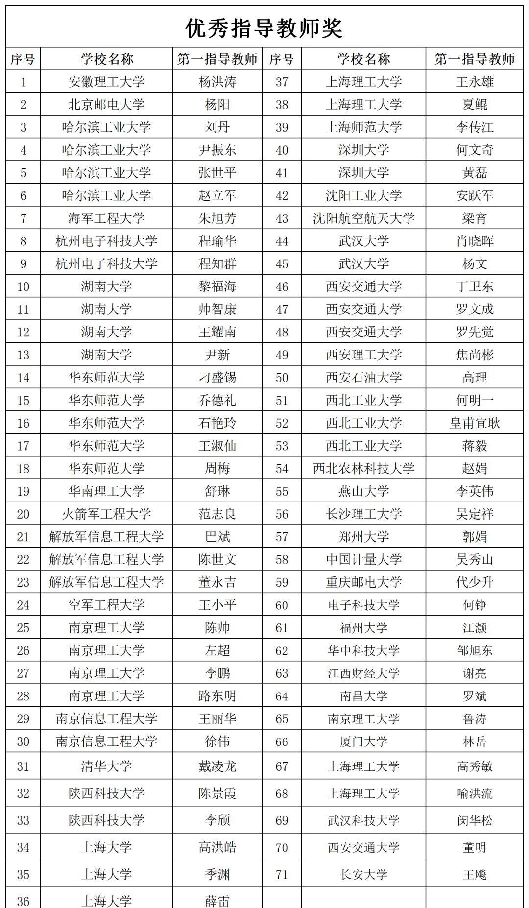 第13屆中國研究生電子設計競賽