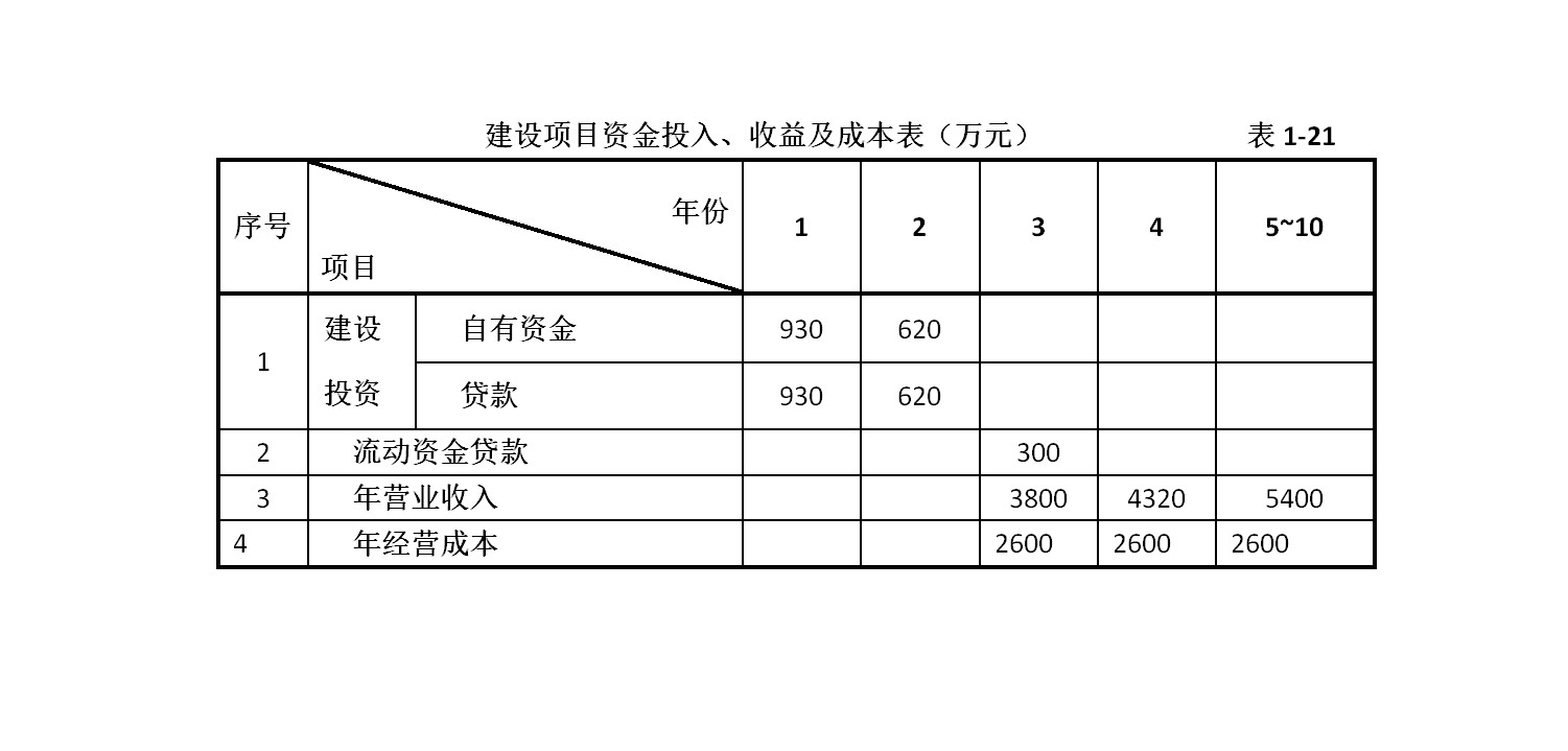 營業稅金及附加(營業稅及附加)