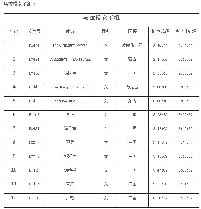 2017荊州國際馬拉松