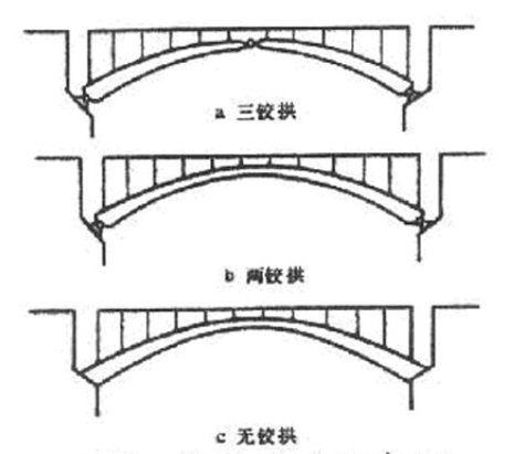 兩鉸拱橋