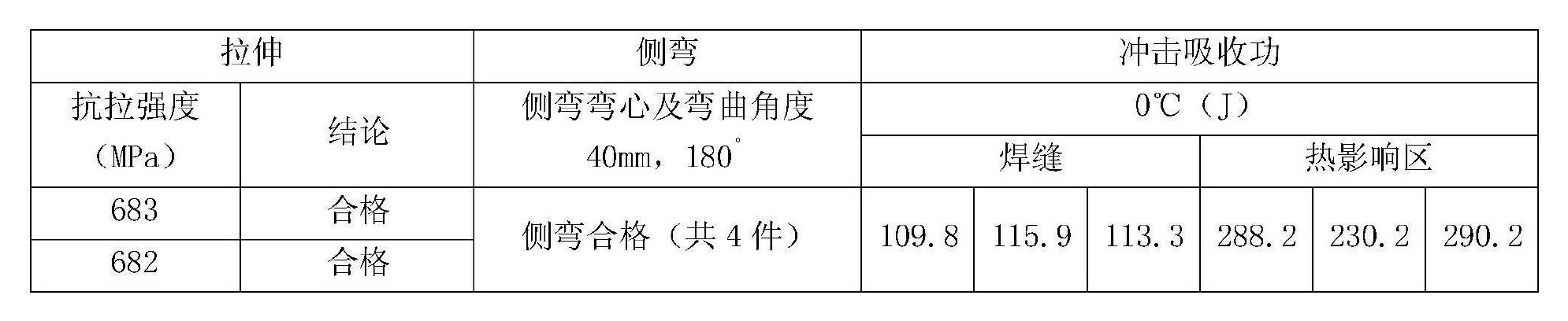 建築用高性能結構鋼Q550GJ的CO2氣體保護焊焊接工藝