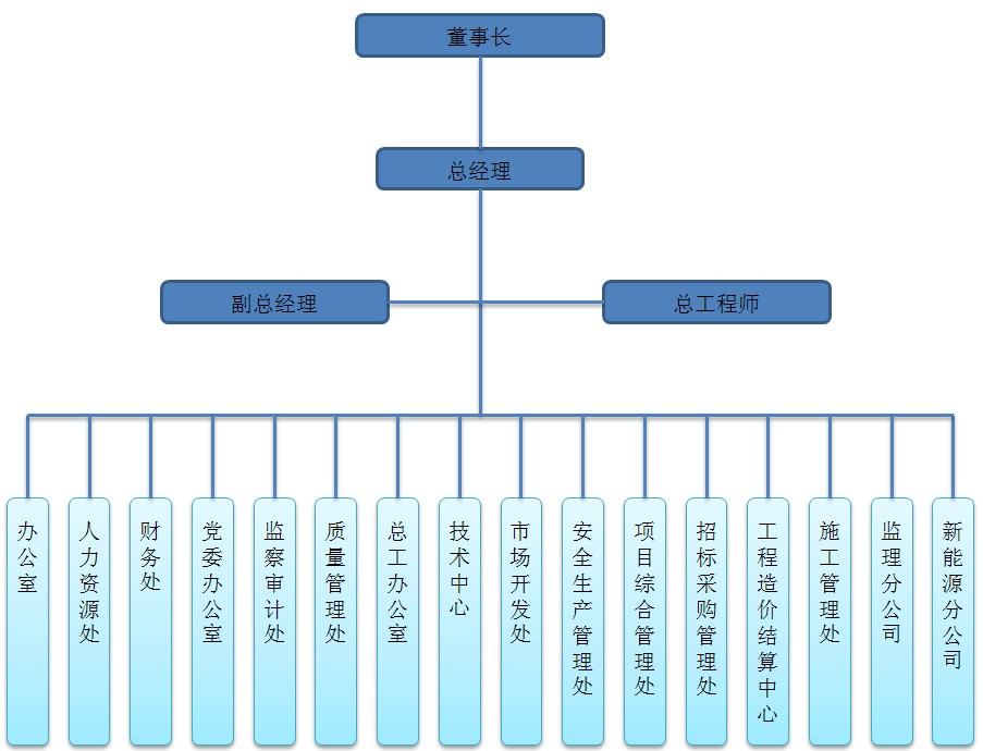 中國電力建設工程諮詢公司