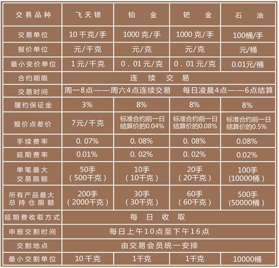 蘭州中融匯通商品交易有限公司