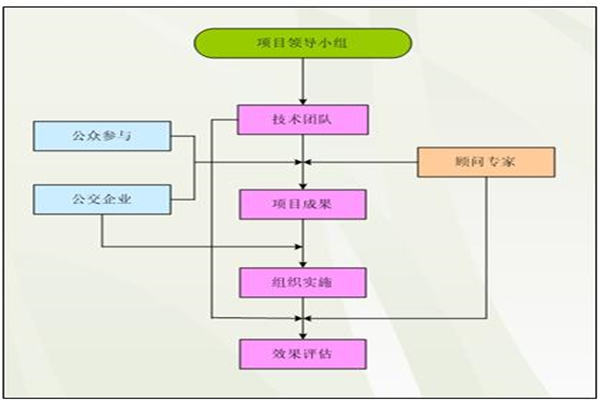 鑽進技術最佳化