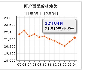 海戶西里