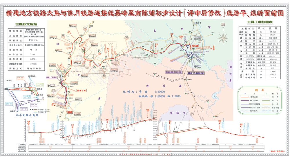 線路平、縱斷面示意圖