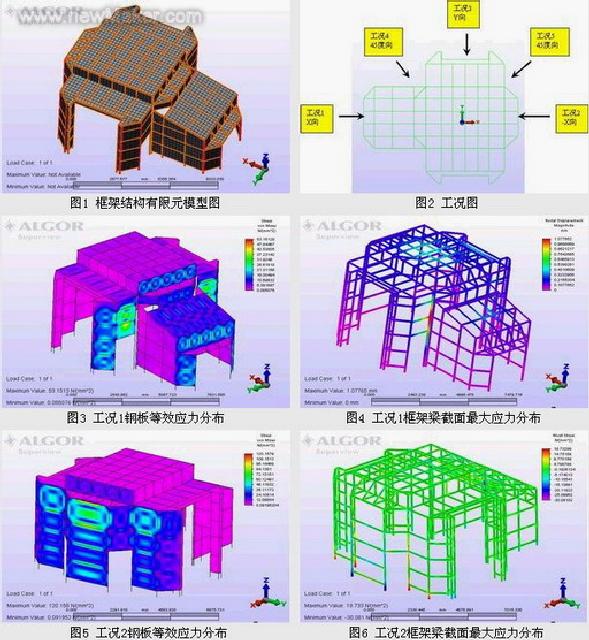 algor框架結構有限元分析