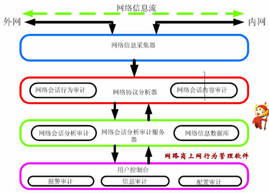 網路崗