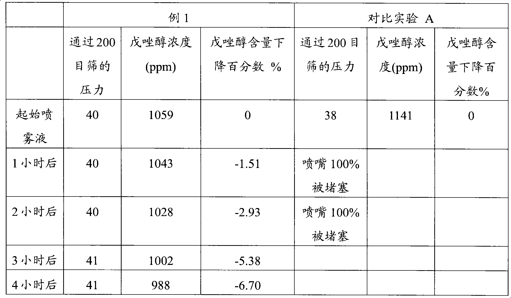 農藥組合物及其製備和使用方法