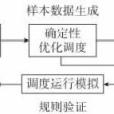 水庫水電站中長期隱隨機最佳化調度