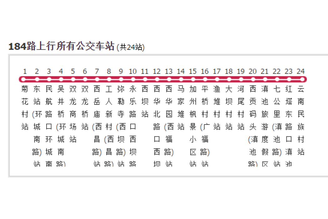 昆明公交184路