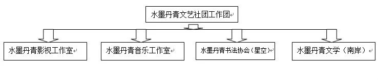 水墨丹青文藝社團